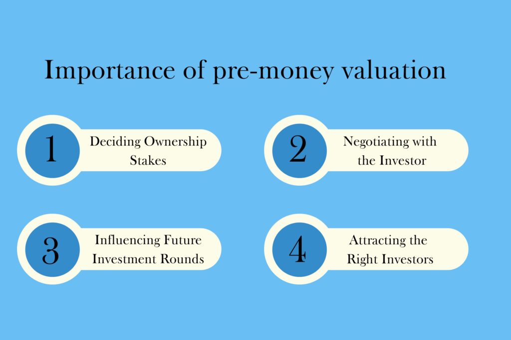 pre-money valuation Importance